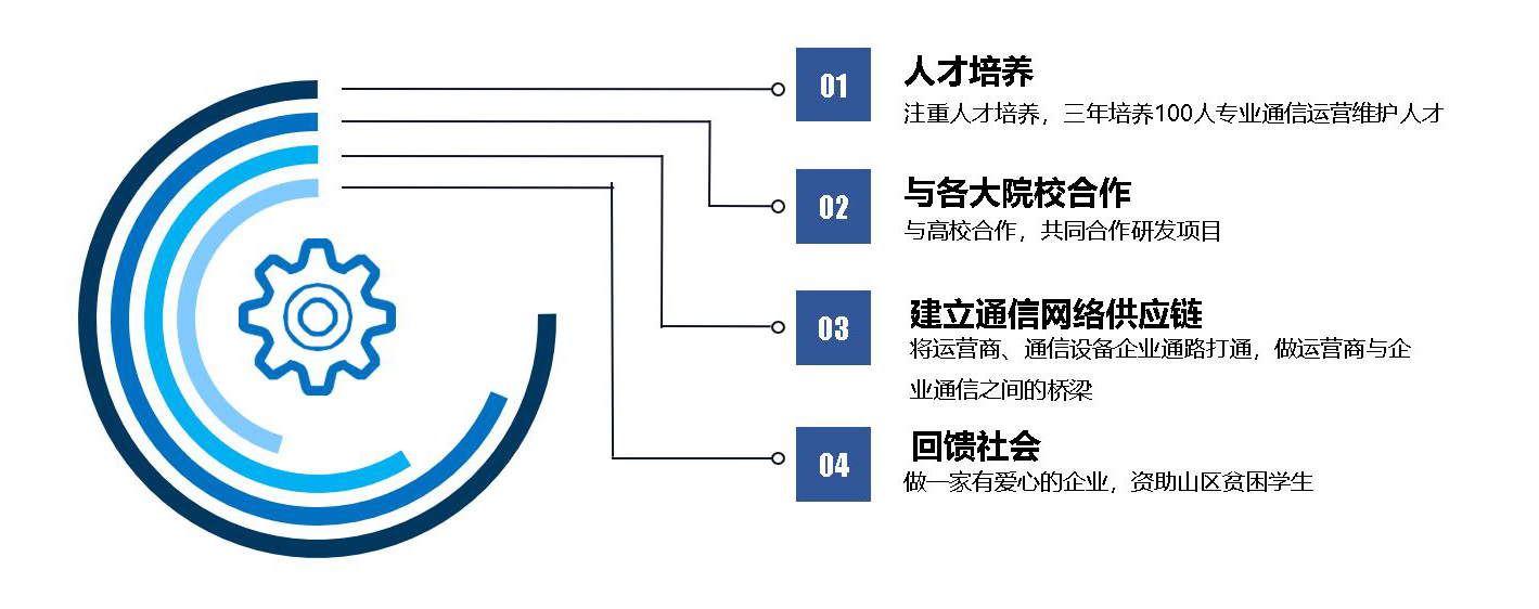 人才培养